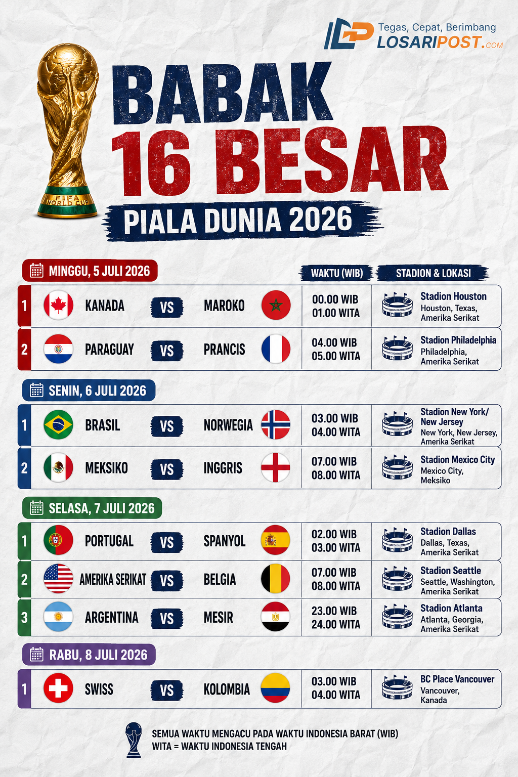 Babak 16 Besar Piala Dunia 2026 Resmi Bergulir, Ini Daftar Pertandingan Lengkapnya