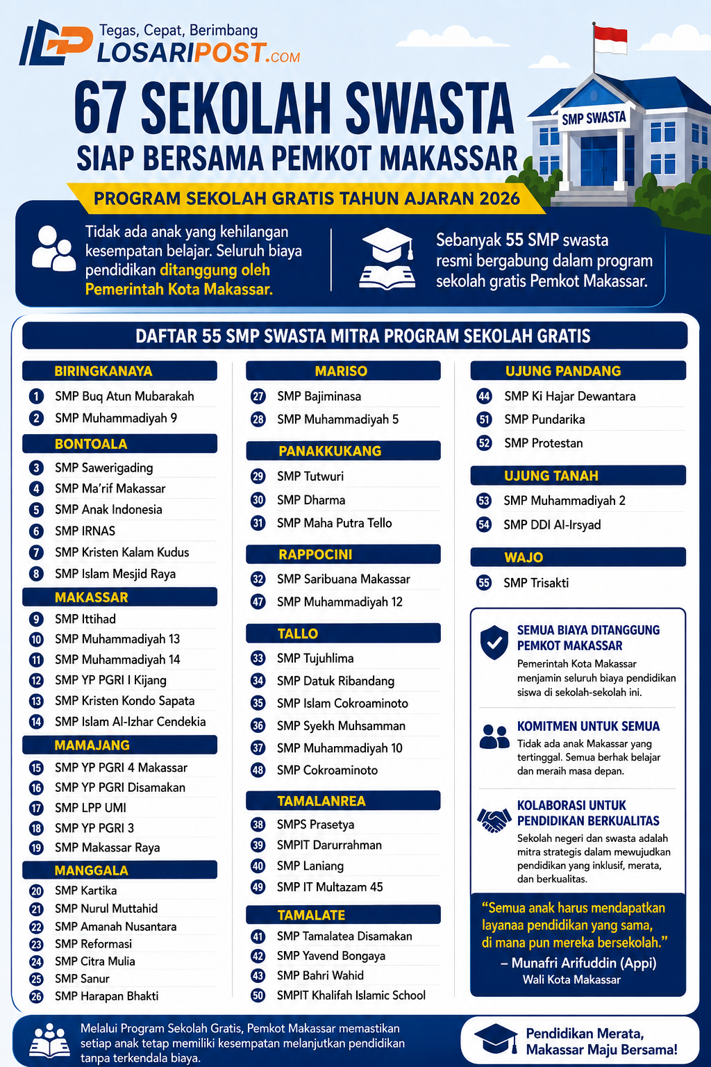 Tak Tertampung di Sekolah Negeri, Siswa di Makassar Dialihkan ke Sekolah Swasta Gratis
