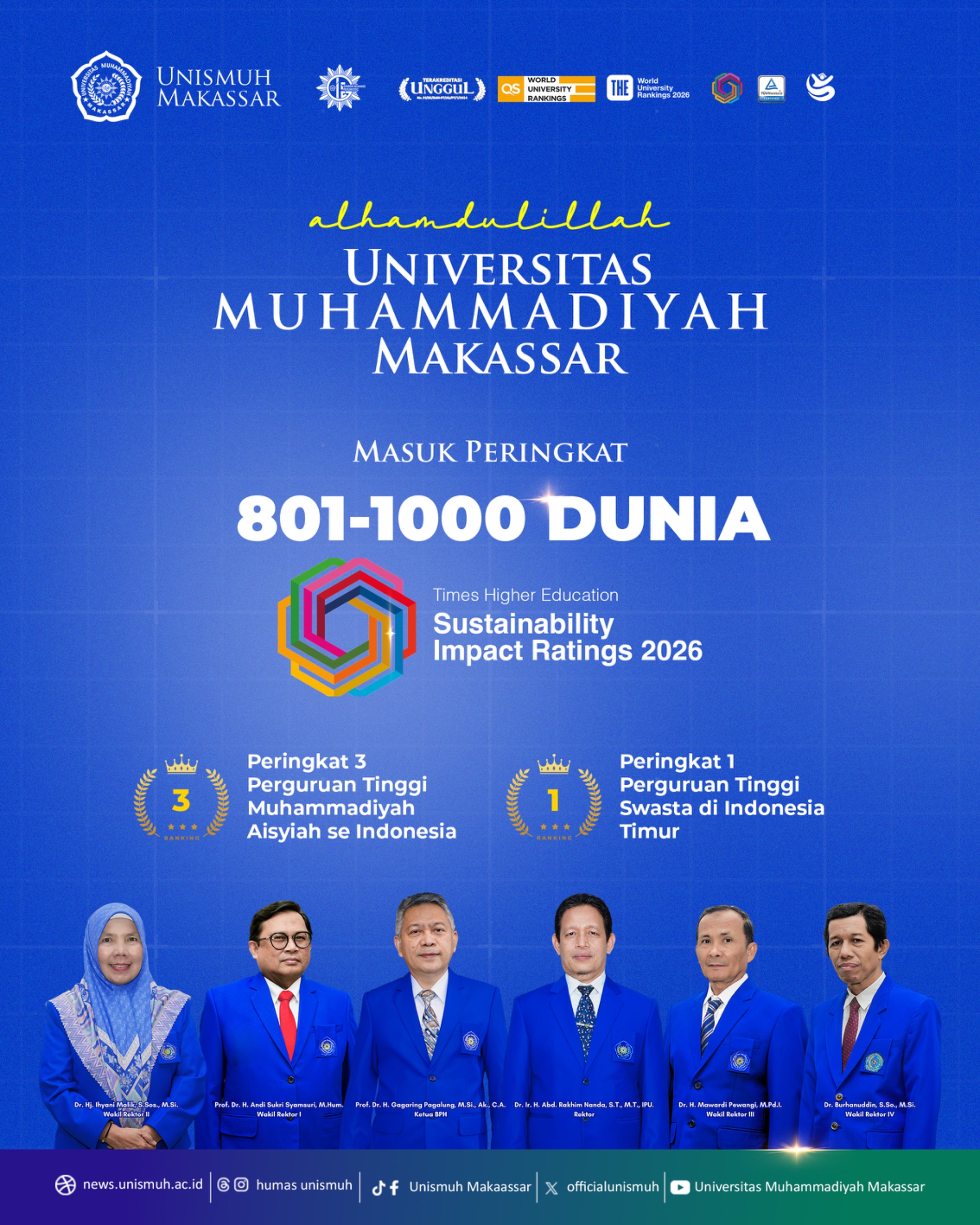 Unismuh Makassar Naik ke Peringkat 801–1000 Dunia dalam THE Sustainability Impact Ratings 2026